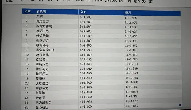 行业信息检索如何提升准确度?精准检索的使用场景与挑战